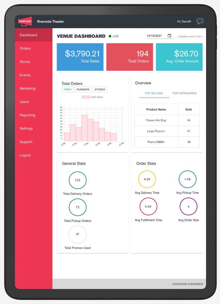 fanfood manager portal reporting dashboard