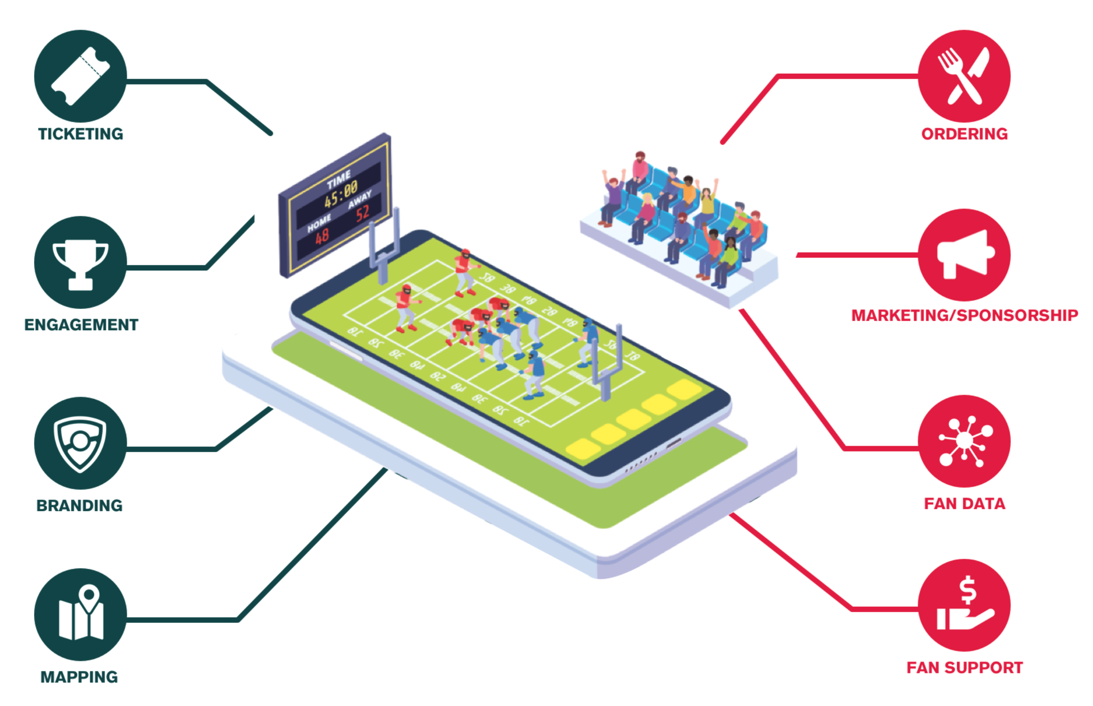 contactless gameday graphic