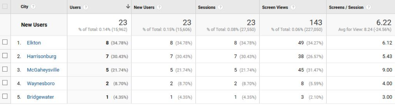 In-app Placement vs. In-venue Signage: Which is Better For Venue Sponsorship Proposal?