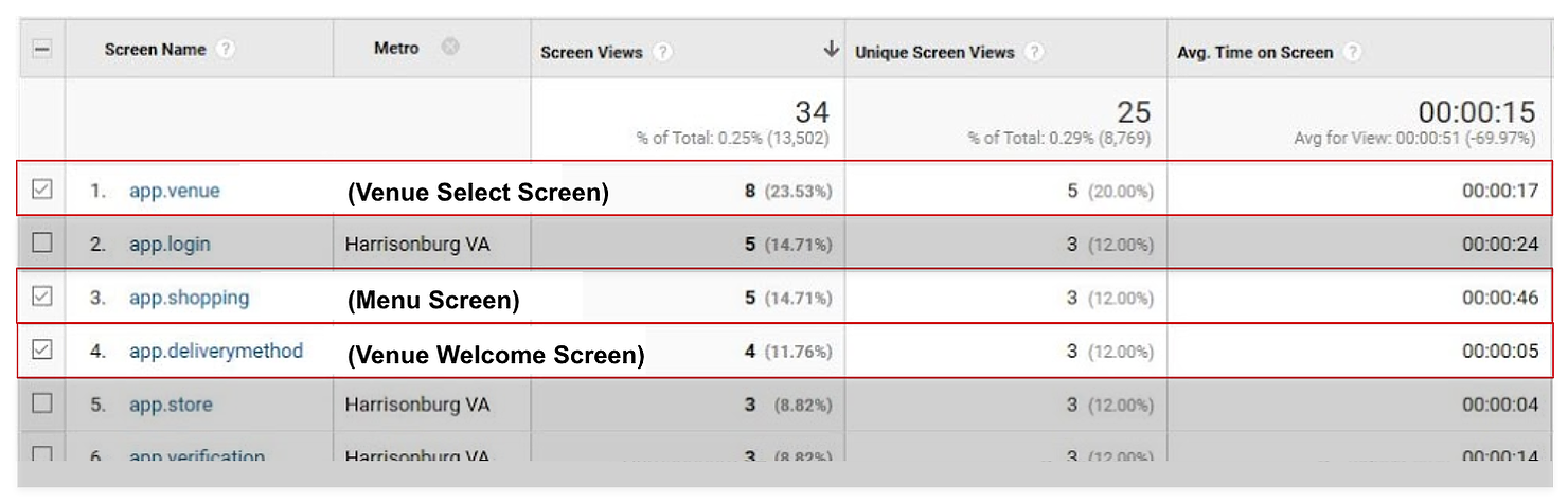 In-app Placement vs. In-venue Signage: Which is Better For Venue Sponsorship Proposal?
