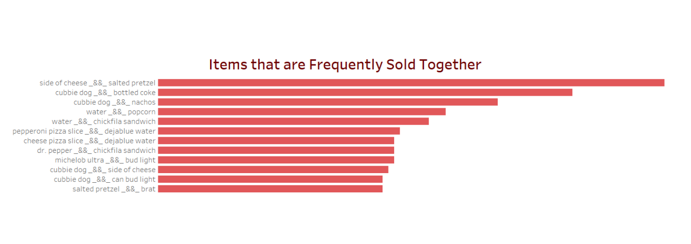 FanFood Study Reveals 6 Fan Purchase Behaviors You May Not Know