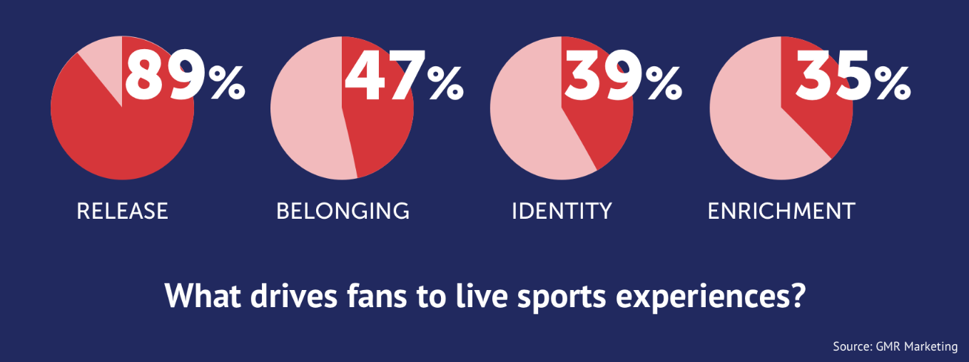 3 Factors That Make Or Break Fan Experience