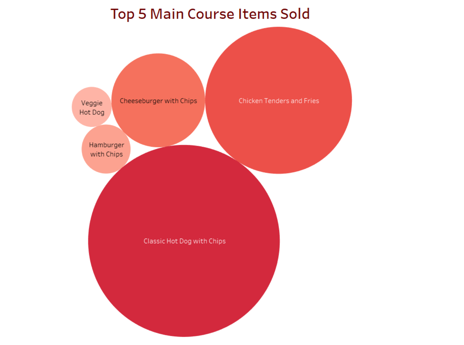 FanFood Study Reveals 6 Fan Purchase Behaviors You May Not Know