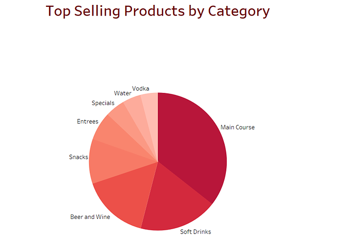 FanFood Study Reveals 6 Fan Purchase Behaviors You May Not Know