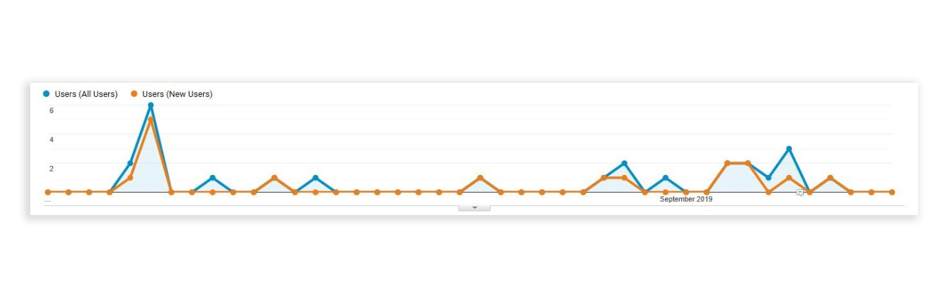 Creating Value for Event Sponsors with Mobile Activation