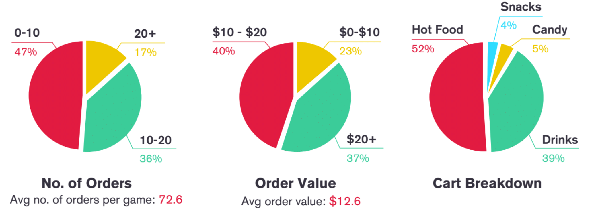 How Should Booster Clubs Fundraise After COVID-19