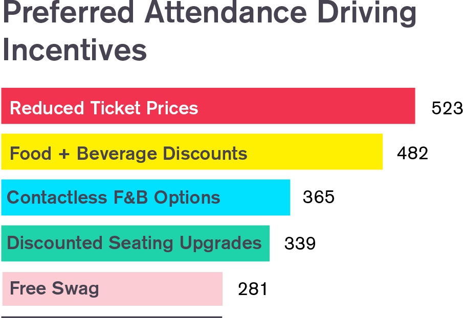 FanFood Survey Reveals How People Feel About Attending Games Post Lockdown